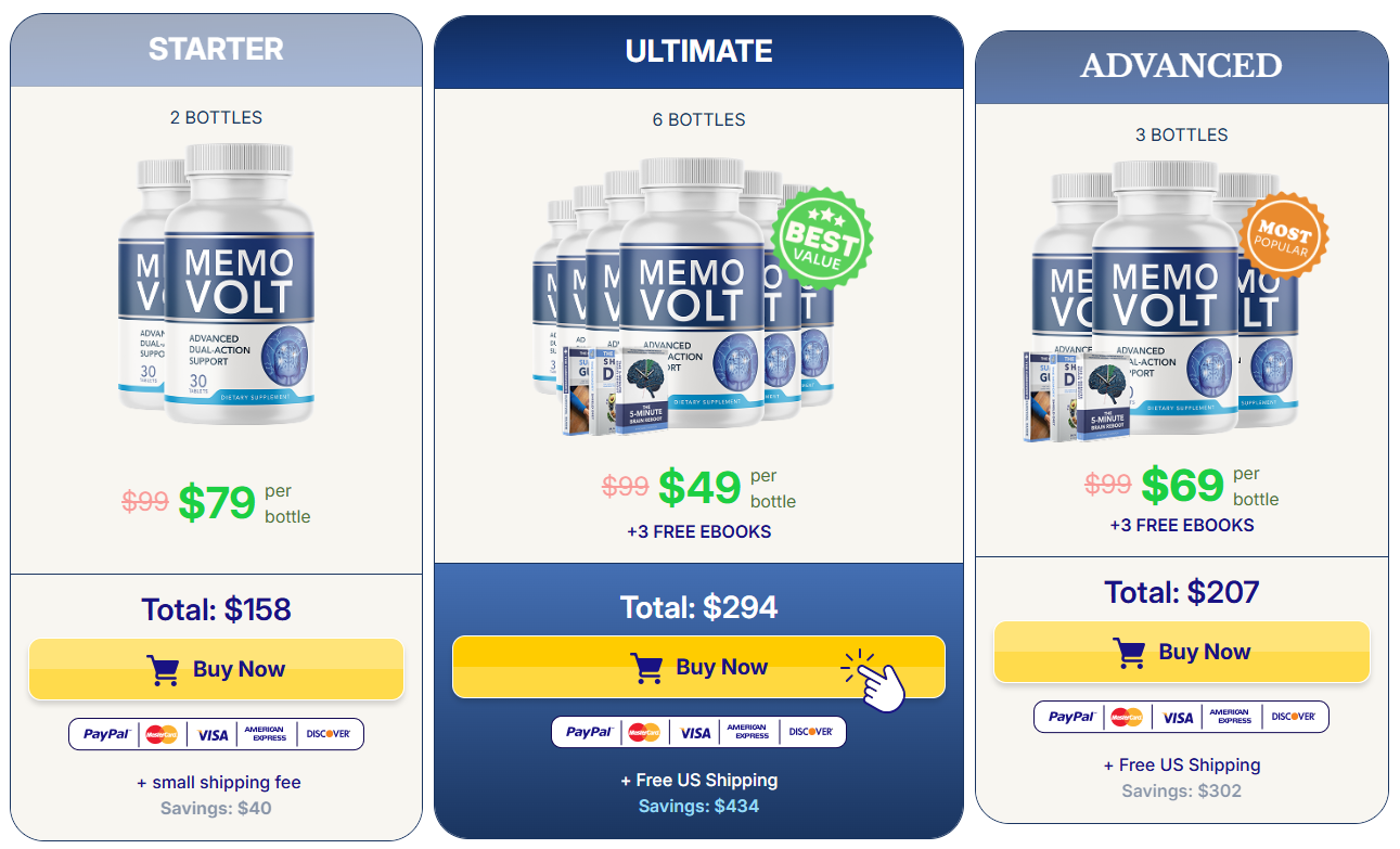 Exclusive MemoVolt Discount Package